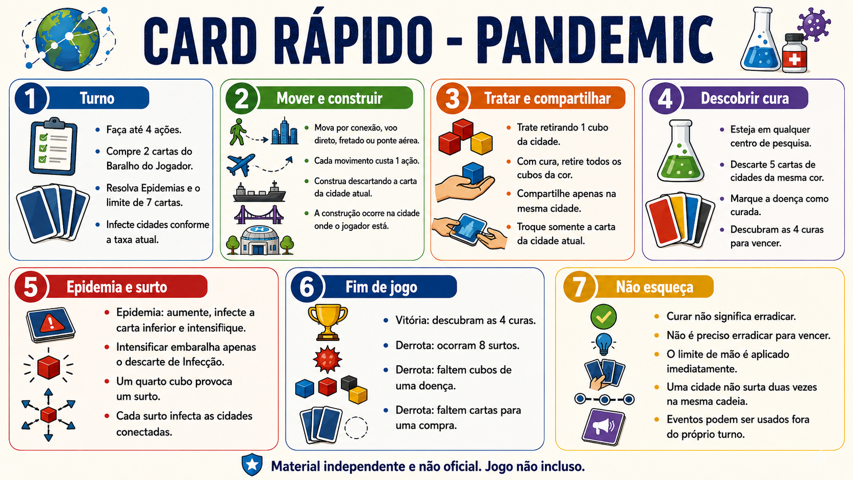 Card Pandemic