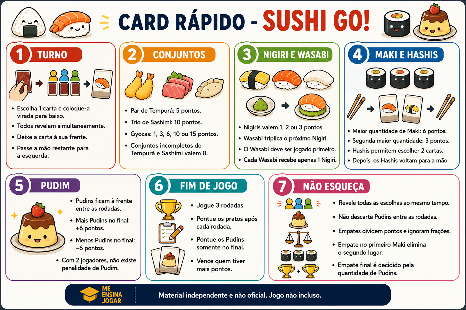 Sushi Go